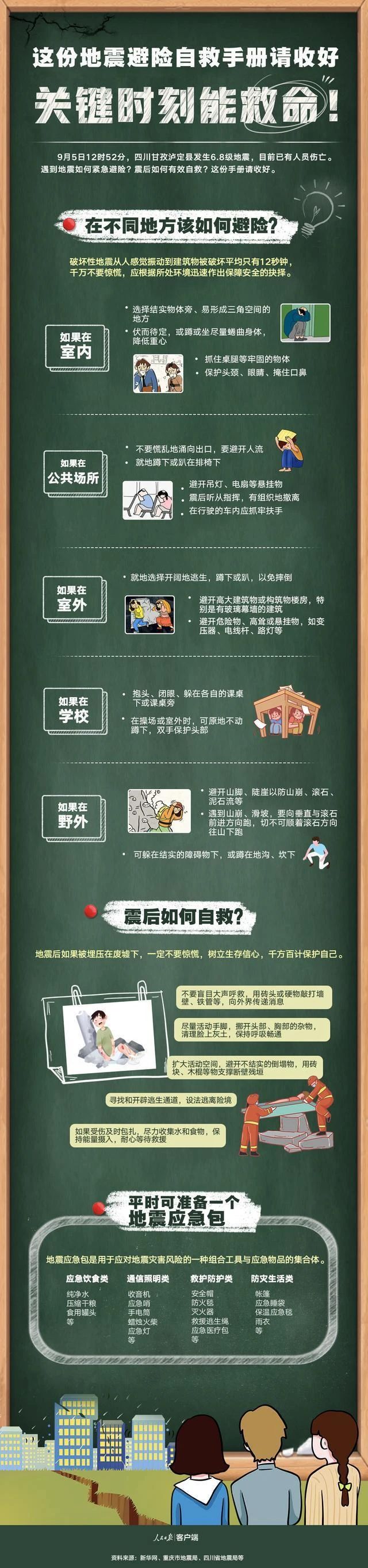 这份地震避险自救手册请收好